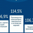 Промышленность Брянской области закончила год ожидаемым ростом - Российская Нива