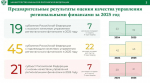 Брянская область в восьмой раз подтвердила высокий уровень управления региональными финансами